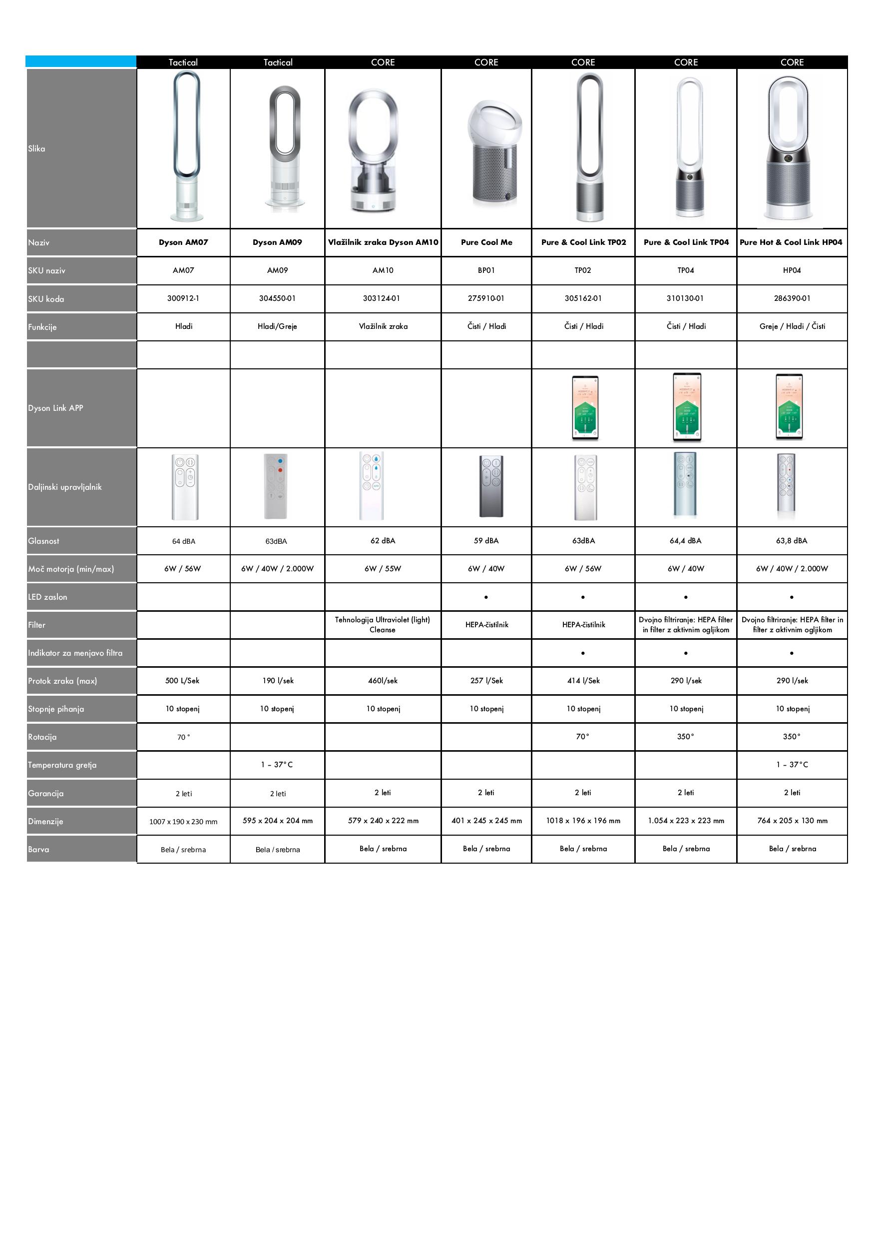 DYSON AM07 ventilator